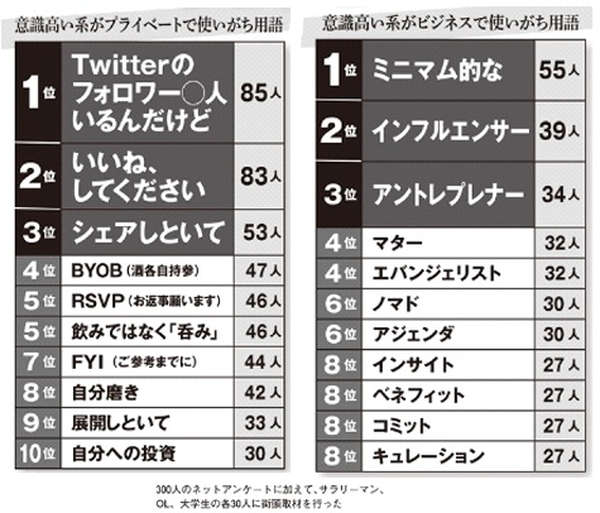 意識高い系が使いがち用語リストが話題 よく使ってしまう人は要注意 Memcode